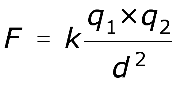 Coulomb's Law